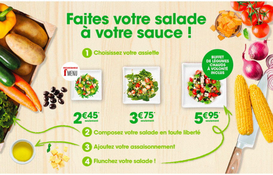 Composition animée expliquant la création d’une salade